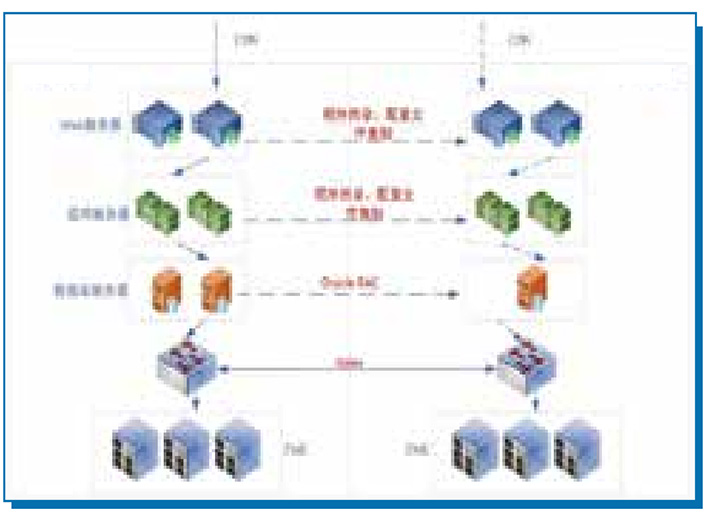 某用户虚拟化容灾系统